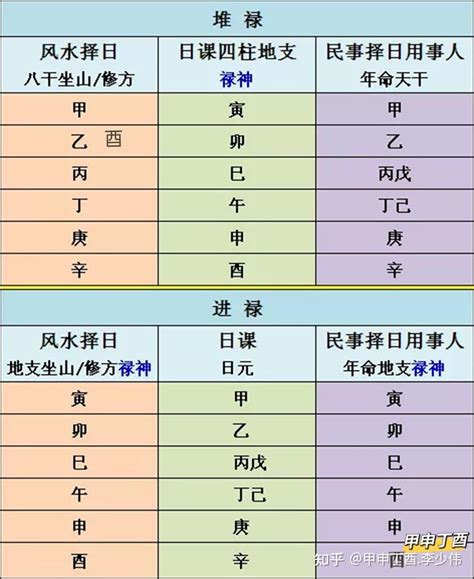 天月德日|正五行擇日法（24）天德月德歲德的推算和用法